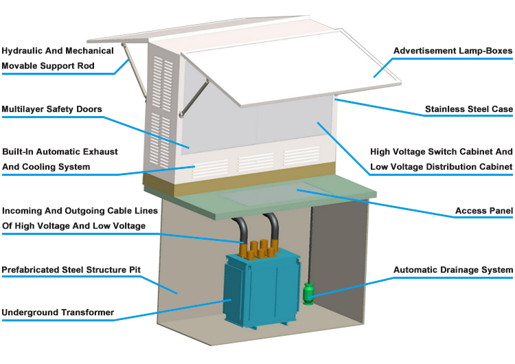 Structural diagram of the underground substation